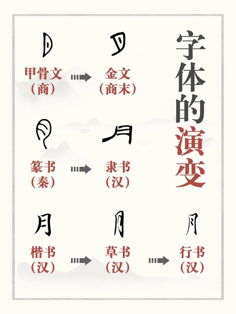 中国文字的起源的相关图片